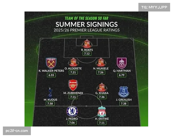 哈特曼后卫助攻亮眼 伯恩利边卫展现进攻天赋