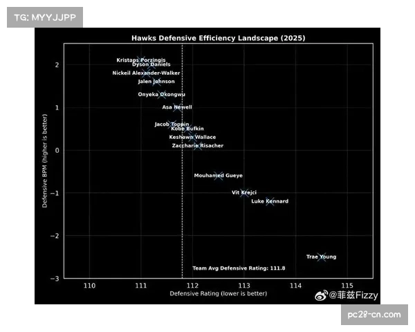 老鹰防守效率跻身联盟前十 球队整体表现超预期 老鹰防守效率跻身联盟前十 球队整体表现超预期