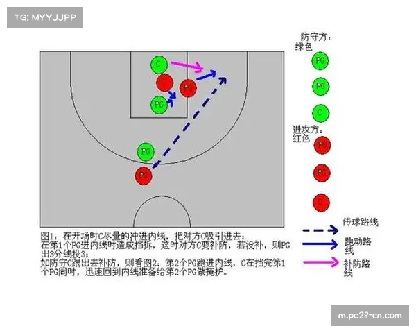 四川队战术简化调整：全华班背景下如何执行基础进攻配合